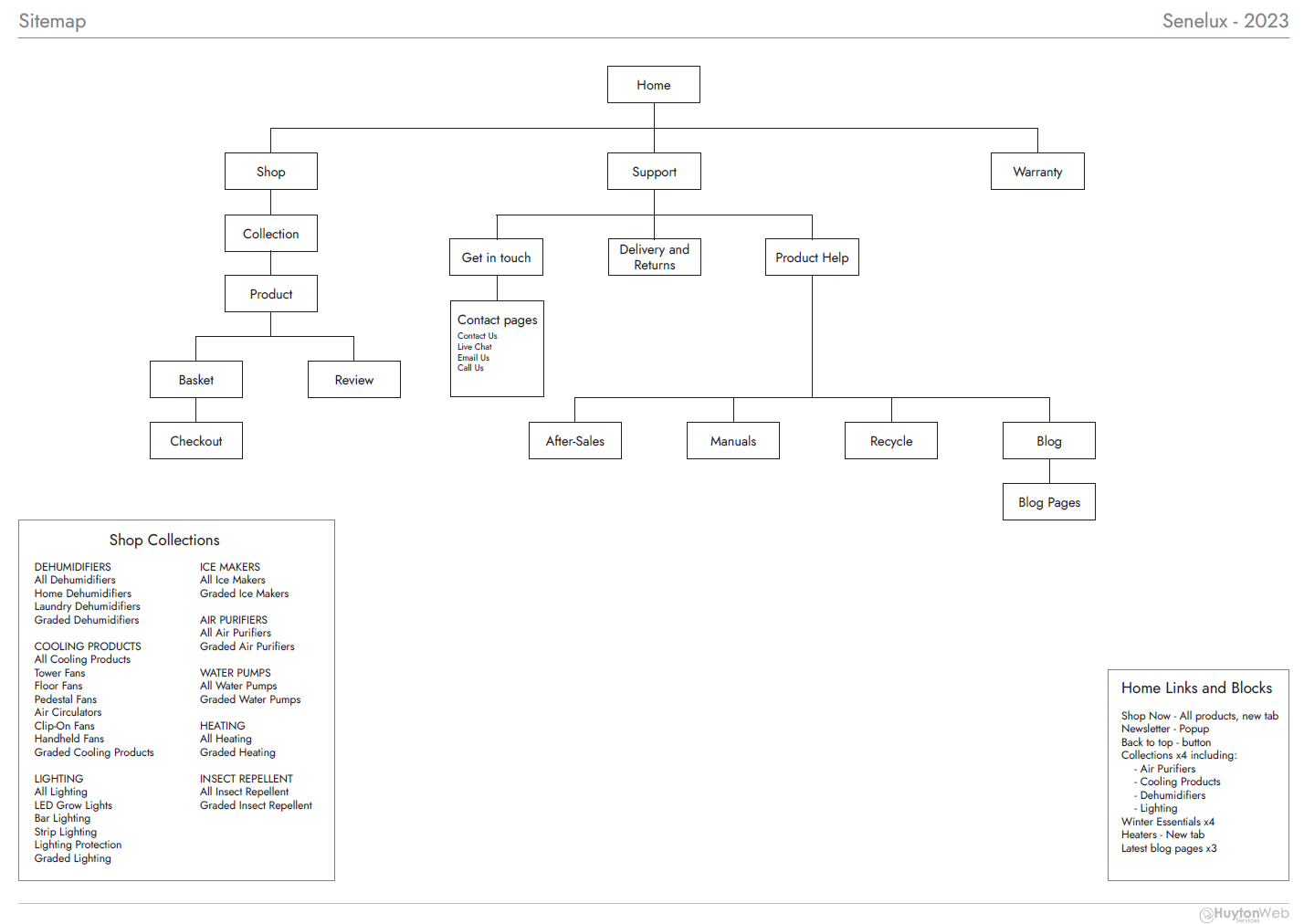 Sitemap for Senelux