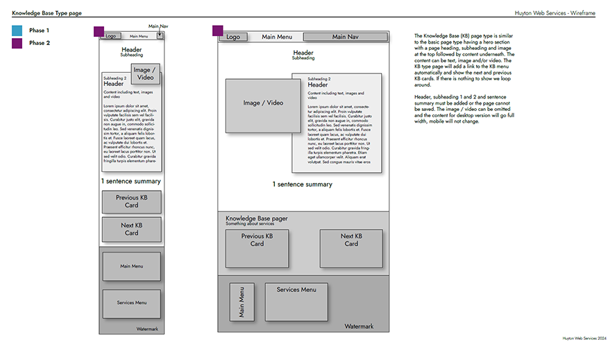 Page from the Phase 2 Wireframe document showing Knowledge Base